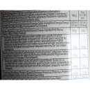 24 Chocolas Crispy Choc 12x80g Packung (knusprige Schokoladenchips)