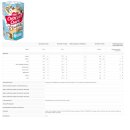 Nestle Choclait Chips a la Stracciatella (3x115 g...