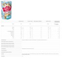 Nestle Choclait Chips a la Stracciatella (3x115 g Packung) plus gratis usy Block