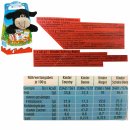 Ferrero kinder Maxi Mix Lukas Locke Ostern 2021 (133g...