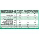 After Eight Adventskalender (199g Packung)