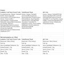 Cola Sirup Testpaket 1 für Wasserprudler (z.B. SodaStream & Sodapop)