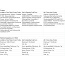 Cola Sirup Testpaket 3 für Wasserprudler (z.B. SodaStream & Sodapop)