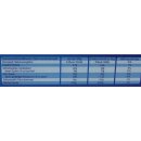 Bahlsen Waffeletten Vollmilch 6er Pack (6x100g Packung)