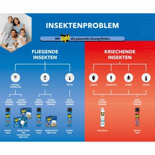 Raid Insektenstecker Night & Day Original ( 7g)