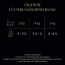 Sheba Delikatesse in Gelee Geflügel Variation (12 x 85 g)