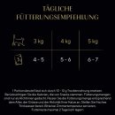 Sheba Fresh & Fine in Sauce mit Huhn und Truthahn (6 x 50 g)