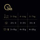 Sheba Perfect Portions mit Lachs 3x 2x37,5g (6 x 37,5 g)