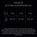 Sheba Selection in Sauce Geflügel Variation Pouch (12 x 85 g)