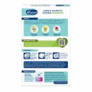 Dr.Beckmann Farb&Schmutz Fänger Mehrwegtuch (1 St)