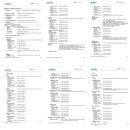 Gut&Günstig Ultra Spülmittel Konzentrat 5in1 VPE (10x500ml Flasche) + usy Block