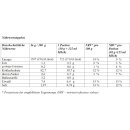 Hahne Cornflakes zuckerfrei (375g Packung)