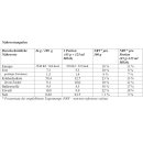 Hahne Trauben Nuss Müsli 3er Pack (3x1kg Packung)