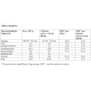 Hahne Bircher Müsli VPE (12x1kg Packung)