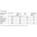 Hahne kernige Haferflocken (500g Packung)