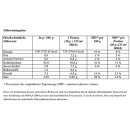 Hahne Rice-Crisp 4er Set (4x500g Beutel)