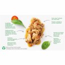 Purina Gourmet natures creations Nassfutter Katze mit Huhn & Truthahn (4x85g Dose)