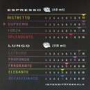 Senseo Capsules Kaffeekapseln Espresso Supremo (10 St, Packung)